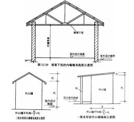 磚混結(jié)構(gòu)墻體工程量如何計(jì)算(磚混結(jié)構(gòu)墻體工程量的計(jì)算) 鋼結(jié)構(gòu)有限元分析設(shè)計(jì) 第4張 磚混結(jié)構(gòu)墻體工程量如何計(jì)算(磚混結(jié)構(gòu)墻體工程量的計(jì)算) 鋼結(jié)構(gòu)有限元分析設(shè)計(jì) 第4張