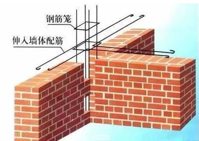 磚混結(jié)構(gòu)墻體工程量如何計(jì)算(磚混結(jié)構(gòu)墻體工程量的計(jì)算) 鋼結(jié)構(gòu)有限元分析設(shè)計(jì) 第5張 磚混結(jié)構(gòu)墻體工程量如何計(jì)算(磚混結(jié)構(gòu)墻體工程量的計(jì)算) 鋼結(jié)構(gòu)有限元分析設(shè)計(jì) 第5張