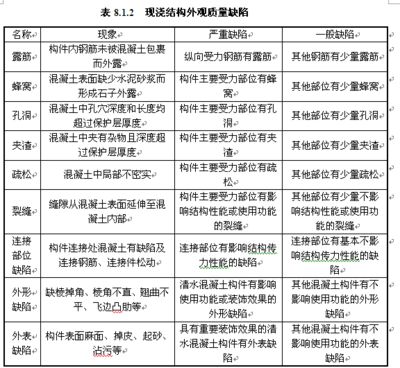 混凝土結構施工質量驗收規(guī)范最新版本(混凝土結構施工質量驗收規(guī)范) 結構砌體施工 第5張 混凝土結構施工質量驗收規(guī)范最新版本(混凝土結構施工質量驗收規(guī)范) 結構砌體施工 第5張