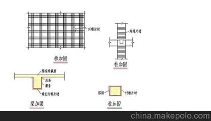 碳纖維加固設計規范查詢(碳纖維加固設計規范) 結構地下室施工 第5張 碳纖維加固設計規范查詢(碳纖維加固設計規范) 結構地下室施工 第5張