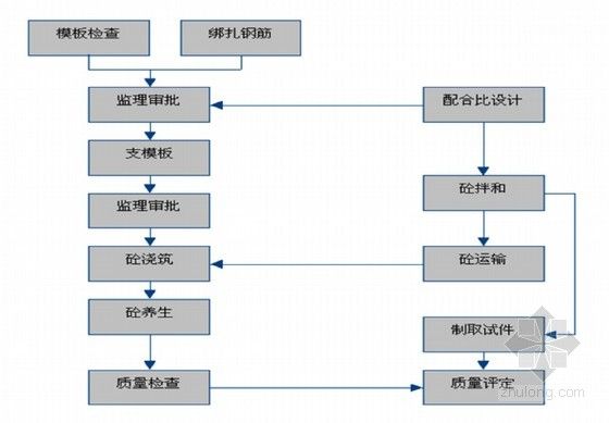 混凝土加固施工工藝流程圖（混凝土加固施工工藝流程圖和注意事項和注意事項） 鋼結構網架設計 第1張