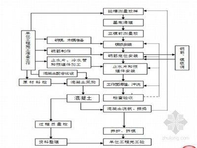 混凝土加固施工工藝流程圖（混凝土加固施工工藝流程圖和注意事項和注意事項） 鋼結構網架設計 第5張