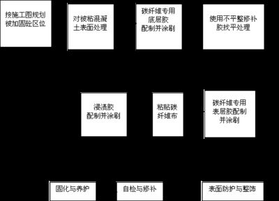 碳纖維加固設(shè)計流程(碳纖維加固設(shè)計流程是怎樣的?) 鋼結(jié)構(gòu)蹦極施工 第2張 碳纖維加固設(shè)計流程(碳纖維加固設(shè)計流程是怎樣的?) 鋼結(jié)構(gòu)蹦極施工 第2張