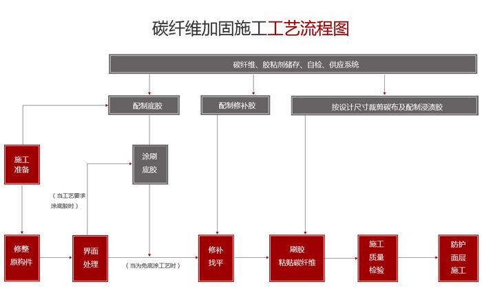 碳纖維加固設(shè)計流程(碳纖維加固設(shè)計流程是怎樣的?) 鋼結(jié)構(gòu)蹦極施工 第1張 碳纖維加固設(shè)計流程(碳纖維加固設(shè)計流程是怎樣的?) 鋼結(jié)構(gòu)蹦極施工 第1張