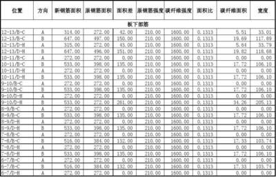 碳纖維加固設(shè)計(jì)規(guī)范解讀(碳纖維加固設(shè)計(jì)規(guī)范) 結(jié)構(gòu)電力行業(yè)施工 第2張 碳纖維加固設(shè)計(jì)規(guī)范解讀(碳纖維加固設(shè)計(jì)規(guī)范) 結(jié)構(gòu)電力行業(yè)施工 第2張