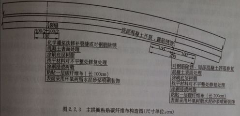 碳纖維加固法與傳統方法比較(碳纖維加固有哪些優勢) 鋼結構門式鋼架施工 第3張 碳纖維加固法與傳統方法比較(碳纖維加固有哪些優勢) 鋼結構門式鋼架施工 第3張