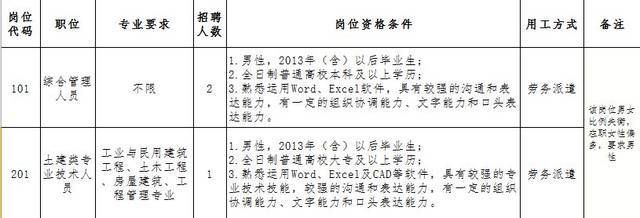 福建坤加建設有限公司招聘(福建坤加建設有限公司及其當前招聘信息介紹) 鋼結構網架設計 第5張 福建坤加建設有限公司招聘(福建坤加建設有限公司及其當前招聘信息介紹) 鋼結構網架設計 第5張