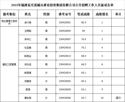福建坤加建設有限公司招聘(福建坤加建設有限公司及其當前招聘信息介紹) 鋼結構網架設計 第3張 福建坤加建設有限公司招聘(福建坤加建設有限公司及其當前招聘信息介紹) 鋼結構網架設計 第3張