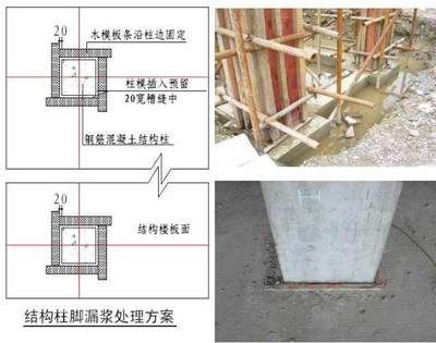混凝土柱施工方法(混凝土柱施工方法的詳細步驟和注意事項) 結構污水處理池設計 第5張 混凝土柱施工方法(混凝土柱施工方法的詳細步驟和注意事項) 結構污水處理池設計 第5張
