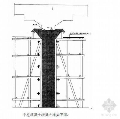 混凝土柱施工方法(混凝土柱施工方法的詳細步驟和注意事項) 結構污水處理池設計 第1張 混凝土柱施工方法(混凝土柱施工方法的詳細步驟和注意事項) 結構污水處理池設計 第1張