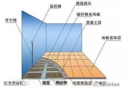 碳纖維加固施工的環保節能特性(碳纖維加固建筑技術:讓建筑更穩固壽命更長壽命更長) 建筑施工圖設計 第1張 碳纖維加固施工的環保節能特性(碳纖維加固建筑技術:讓建筑更穩固壽命更長壽命更長) 建筑施工圖設計 第1張