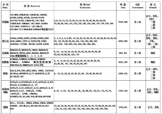 白鋼板國際市場需求變化(全球鋼鐵市場面臨需求低迷對鋼鐵行業(yè)的影響是什么) 鋼結(jié)構(gòu)鋼結(jié)構(gòu)螺旋樓梯施工 第7張 白鋼板國際市場需求變化(全球鋼鐵市場面臨需求低迷對鋼鐵行業(yè)的影響是什么) 鋼結(jié)構(gòu)鋼結(jié)構(gòu)螺旋樓梯施工 第7張