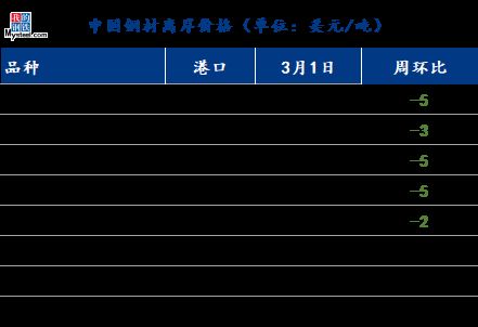 白鋼板國際市場需求變化(全球鋼鐵市場面臨需求低迷對鋼鐵行業(yè)的影響是什么) 鋼結(jié)構(gòu)鋼結(jié)構(gòu)螺旋樓梯施工 第8張 白鋼板國際市場需求變化(全球鋼鐵市場面臨需求低迷對鋼鐵行業(yè)的影響是什么) 鋼結(jié)構(gòu)鋼結(jié)構(gòu)螺旋樓梯施工 第8張