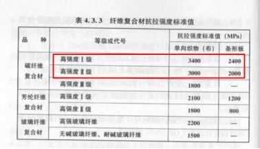 碳纖維布選擇標(biāo)準(zhǔn)指南(碳纖維布執(zhí)行標(biāo)準(zhǔn)) 鋼結(jié)構(gòu)跳臺(tái)設(shè)計(jì) 第4張 碳纖維布選擇標(biāo)準(zhǔn)指南(碳纖維布執(zhí)行標(biāo)準(zhǔn)) 鋼結(jié)構(gòu)跳臺(tái)設(shè)計(jì) 第4張