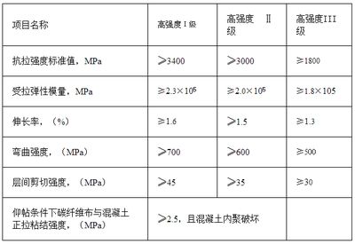 碳纖維布選擇標(biāo)準(zhǔn)指南(碳纖維布執(zhí)行標(biāo)準(zhǔn)) 鋼結(jié)構(gòu)跳臺(tái)設(shè)計(jì) 第3張 碳纖維布選擇標(biāo)準(zhǔn)指南(碳纖維布執(zhí)行標(biāo)準(zhǔn)) 鋼結(jié)構(gòu)跳臺(tái)設(shè)計(jì) 第3張
