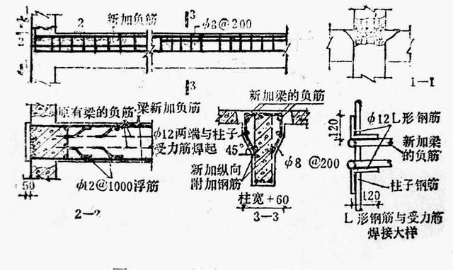 混凝土結構的加固方法有哪些？具體做法如何（加固后結構性能檢測方法） 結構橋梁鋼結構設計 第2張