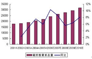 碳纖維材料選擇與性能指標(碳纖維在汽車制造中的應用) 鋼結(jié)構(gòu)玻璃棧道設計 第3張 碳纖維材料選擇與性能指標(碳纖維在汽車制造中的應用) 鋼結(jié)構(gòu)玻璃棧道設計 第3張