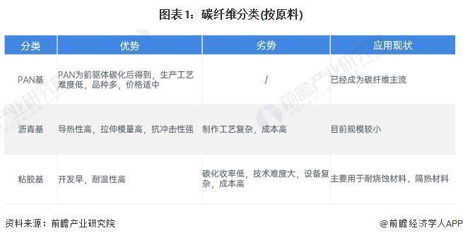 碳纖維材料國家標(biāo)準(zhǔn)查詢(碳纖維國家標(biāo)準(zhǔn)解析) 北京鋼結(jié)構(gòu)設(shè)計(jì) 第1張 碳纖維材料國家標(biāo)準(zhǔn)查詢(碳纖維國家標(biāo)準(zhǔn)解析) 北京鋼結(jié)構(gòu)設(shè)計(jì) 第1張