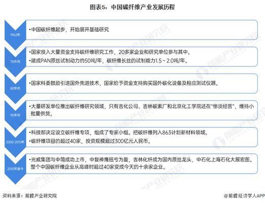 碳纖維材料國家標(biāo)準(zhǔn)查詢(碳纖維國家標(biāo)準(zhǔn)解析) 北京鋼結(jié)構(gòu)設(shè)計(jì) 第4張 碳纖維材料國家標(biāo)準(zhǔn)查詢(碳纖維國家標(biāo)準(zhǔn)解析) 北京鋼結(jié)構(gòu)設(shè)計(jì) 第4張