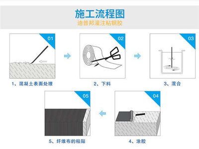 碳纖維施工技術(shù)培訓(xùn)指南（碳纖維加固施工技術(shù)及操作要點(diǎn)） 結(jié)構(gòu)污水處理池設(shè)計(jì) 第1張