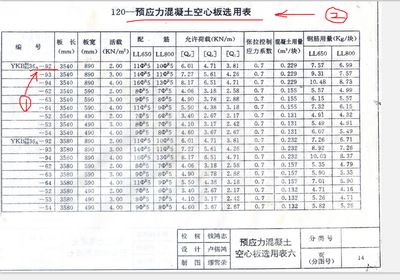 空心樓板規格尺寸是多少(空心樓板常見規格尺寸信息) 結構污水處理池設計 第4張 空心樓板規格尺寸是多少(空心樓板常見規格尺寸信息) 結構污水處理池設計 第4張