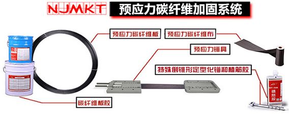 碳纖維加固施工流程(碳纖維加固施工工藝流程) 北京加固施工 第5張 碳纖維加固施工流程(碳纖維加固施工工藝流程) 北京加固施工 第5張