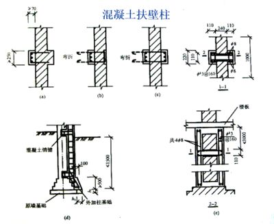 砌體結構加固規范 200(砌體結構加固規范) 裝飾幕墻施工 第3張 砌體結構加固規范 200(砌體結構加固規范) 裝飾幕墻施工 第3張