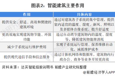 建筑安全管理行業前景分析(建筑安全管理培訓) 結構工業鋼結構施工 第3張 建筑安全管理行業前景分析(建筑安全管理培訓) 結構工業鋼結構施工 第3張