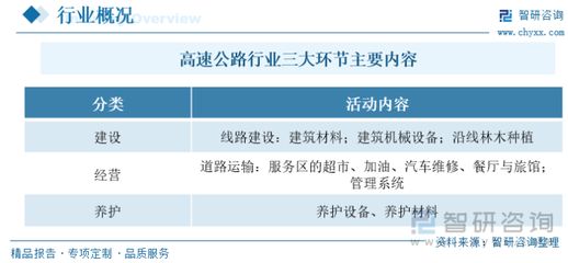建筑安全管理行業前景分析(建筑安全管理培訓) 結構工業鋼結構施工 第4張 建筑安全管理行業前景分析(建筑安全管理培訓) 結構工業鋼結構施工 第4張