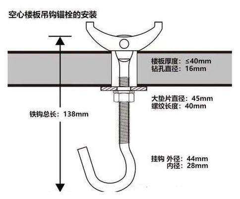 空心樓板安裝吊扇燈用什么螺栓好（吊扇燈安裝安全規(guī)范有哪些） 鋼結(jié)構(gòu)鋼結(jié)構(gòu)停車場施工 第4張