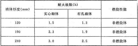 砌體墻加固混凝土厚度要求多少(砌體墻加固混凝土厚度標(biāo)準(zhǔn)) 北京加固設(shè)計(jì)(加固設(shè)計(jì)公司) 第5張 砌體墻加固混凝土厚度要求多少(砌體墻加固混凝土厚度標(biāo)準(zhǔn)) 北京加固設(shè)計(jì)(加固設(shè)計(jì)公司) 第5張
