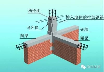 磚混結(jié)構房屋的抗震加固措施包括什么(磚混結(jié)構房屋加固案例研究磚混結(jié)構房屋加固技術的發(fā)展趨勢) 鋼結(jié)構異形設計 第5張 磚混結(jié)構房屋的抗震加固措施包括什么(磚混結(jié)構房屋加固案例研究磚混結(jié)構房屋加固技術的發(fā)展趨勢) 鋼結(jié)構異形設計 第5張