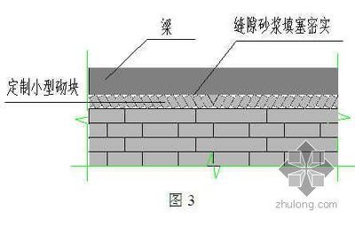 混凝土砌塊砌筑要求(砌塊材料要求) 鋼結構門式鋼架施工 第3張 混凝土砌塊砌筑要求(砌塊材料要求) 鋼結構門式鋼架施工 第3張