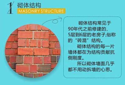 磚混結(jié)構(gòu)拆墻加固視頻教程圖片下載（磚混結(jié)構(gòu)拆墻后加固方法） 裝飾幕墻設(shè)計(jì) 第2張