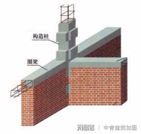 磚混結(jié)構(gòu)的承重方式(磚混結(jié)構(gòu)與鋼結(jié)構(gòu)對比,磚混結(jié)構(gòu)成本控制方法) 鋼結(jié)構(gòu)有限元分析設(shè)計(jì) 第1張 磚混結(jié)構(gòu)的承重方式(磚混結(jié)構(gòu)與鋼結(jié)構(gòu)對比,磚混結(jié)構(gòu)成本控制方法) 鋼結(jié)構(gòu)有限元分析設(shè)計(jì) 第1張
