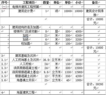 老小區加裝電梯鋼結構井道價格 裝飾幕墻施工 第3張 老小區加裝電梯鋼結構井道價格 裝飾幕墻施工 第3張