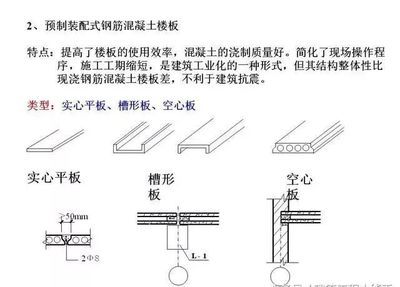 空心樓板澆筑方法視頻講解(空心樓板施工常見(jiàn)問(wèn)題解析空心樓板澆筑技巧分享) 建筑施工圖設(shè)計(jì) 第5張 空心樓板澆筑方法視頻講解(空心樓板施工常見(jiàn)問(wèn)題解析空心樓板澆筑技巧分享) 建筑施工圖設(shè)計(jì) 第5張