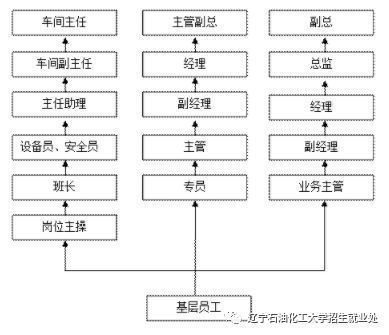 房屋建筑結構安全員的職業發展路徑(安全員有哪些職業發展方向) 結構地下室施工 第1張 房屋建筑結構安全員的職業發展路徑(安全員有哪些職業發展方向) 結構地下室施工 第1張