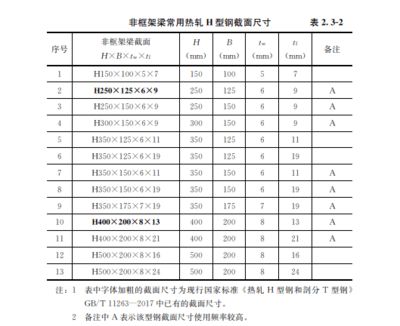 裝配式鋼結構規范(裝配式鋼結構建筑技術標準) 鋼結構有限元分析設計 第2張 裝配式鋼結構規范(裝配式鋼結構建筑技術標準) 鋼結構有限元分析設計 第2張