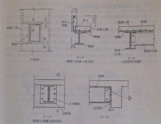 樓板下加固鋼結構方案(樓板下加固鋼結構的方案) 北京加固設計(加固設計公司) 第1張 樓板下加固鋼結構方案(樓板下加固鋼結構的方案) 北京加固設計(加固設計公司) 第1張