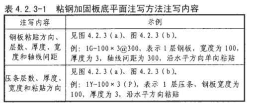 粘鋼加固設計規范最新版本(粘鋼加固加固施工規范) 鋼結構網架設計 第1張 粘鋼加固設計規范最新版本(粘鋼加固加固施工規范) 鋼結構網架設計 第1張