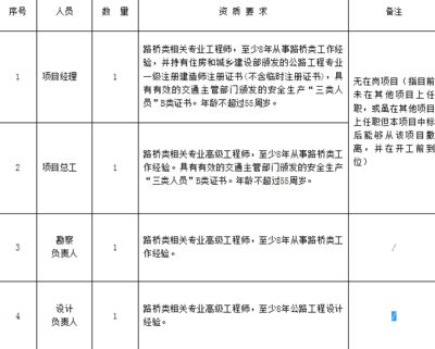 設計負責人資質(zhì)要求(華優(yōu)建筑設計負責人的資質(zhì)要求包括以下幾個方面) 建筑效果圖設計 第4張 設計負責人資質(zhì)要求(華優(yōu)建筑設計負責人的資質(zhì)要求包括以下幾個方面) 建筑效果圖設計 第4張