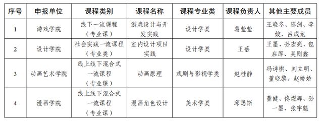 設(shè)計(jì)單位負(fù)責(zé)人的專業(yè)(設(shè)計(jì)單位負(fù)責(zé)人的專業(yè)要求) 結(jié)構(gòu)地下室設(shè)計(jì) 第2張 設(shè)計(jì)單位負(fù)責(zé)人的專業(yè)(設(shè)計(jì)單位負(fù)責(zé)人的專業(yè)要求) 結(jié)構(gòu)地下室設(shè)計(jì) 第2張
