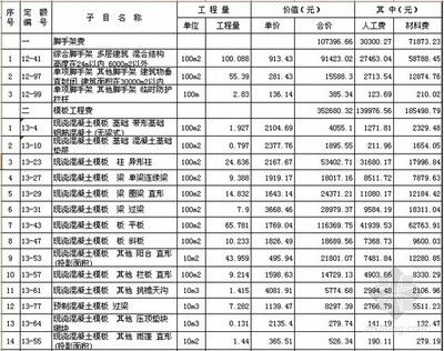 磚混結(jié)構(gòu)造價明細(xì)表（磚混結(jié)構(gòu)的造價明細(xì)表）
