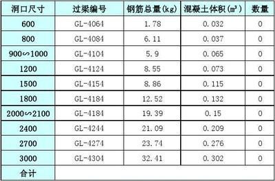 磚混結構門窗洞口要求(磚混結構中門窗洞口的設計規范) 結構框架施工 第5張 磚混結構門窗洞口要求(磚混結構中門窗洞口的設計規范) 結構框架施工 第5張