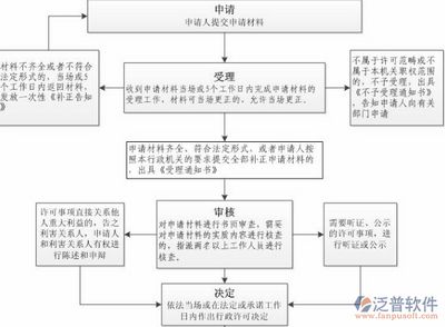 檔案室建設申請(檔案室建設審批流程,檔案室消防安全措施推薦) 結構工業鋼結構施工 第3張 檔案室建設申請(檔案室建設審批流程,檔案室消防安全措施推薦) 結構工業鋼結構施工 第3張
