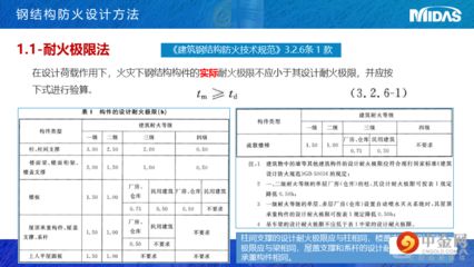 邁達斯法向壓應力不過(邁達斯法向壓應力驗算不通過) 鋼結構門式鋼架施工 第1張 邁達斯法向壓應力不過(邁達斯法向壓應力驗算不通過) 鋼結構門式鋼架施工 第1張