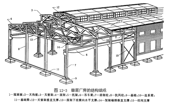 鋼屋架圖有什么圖示特點（cad制圖技巧，鋼屋架圖標準化符號解讀，鋼屋架圖與鋼結構設計關系）
