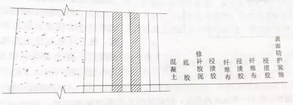 碳纖維布加固施工驗收標準流程(使用碳纖維布加固驗收規范是什么) 鋼結構蹦極設計 第1張 碳纖維布加固施工驗收標準流程(使用碳纖維布加固驗收規范是什么) 鋼結構蹦極設計 第1張