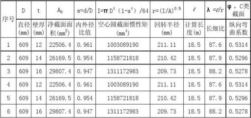 鋼板厚度對結(jié)構(gòu)穩(wěn)定性的影響（樓承板厚度對建筑結(jié)構(gòu)的影響）